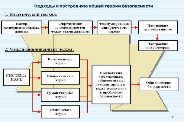 Ссылка на кракен 2krnmarket