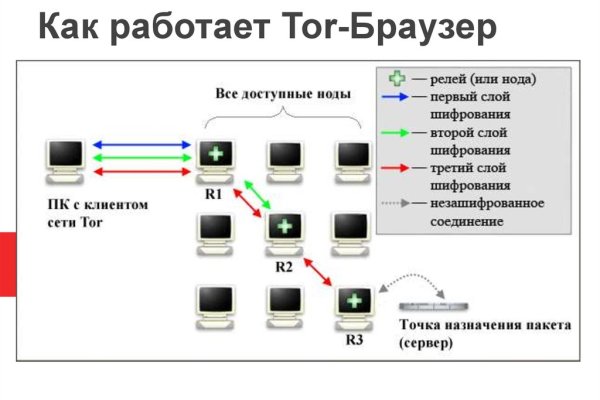 Сайты для даркнета