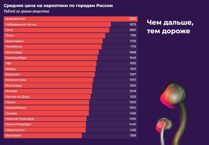 Что такое кракен магазин